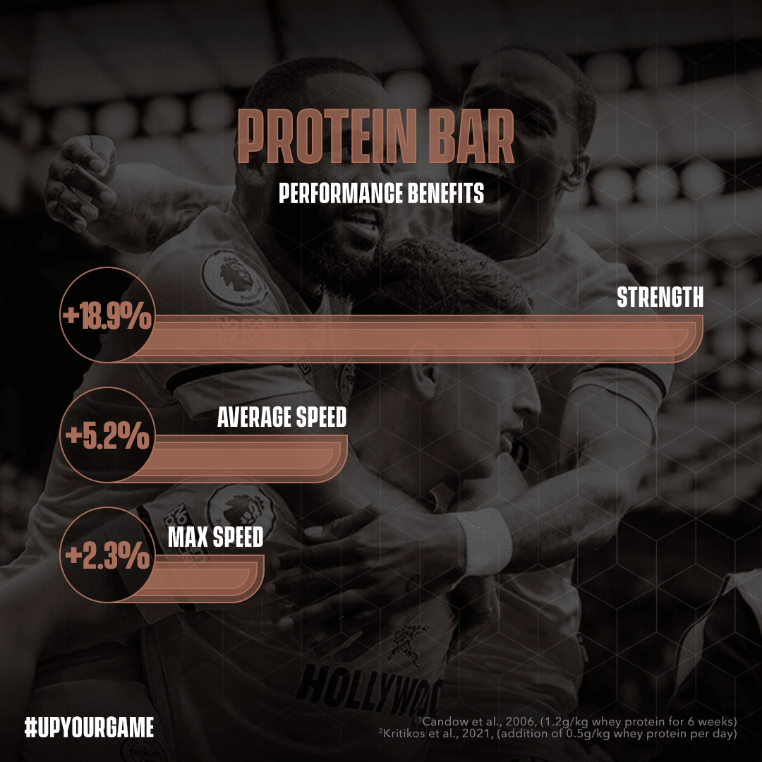 Protein Bar - Chocolate Brownie